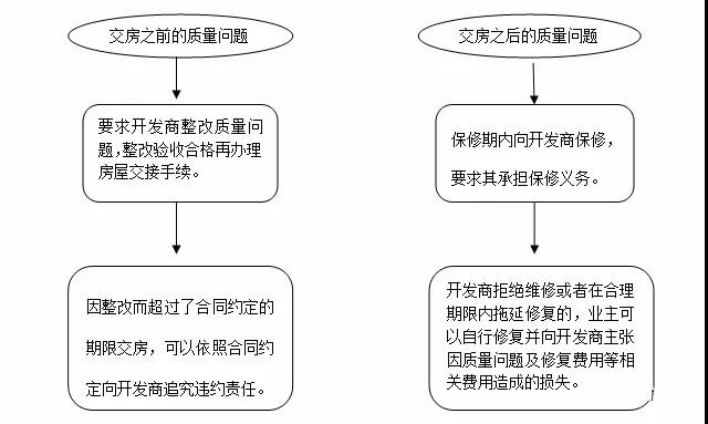 教你物业纠纷的正确打开方式