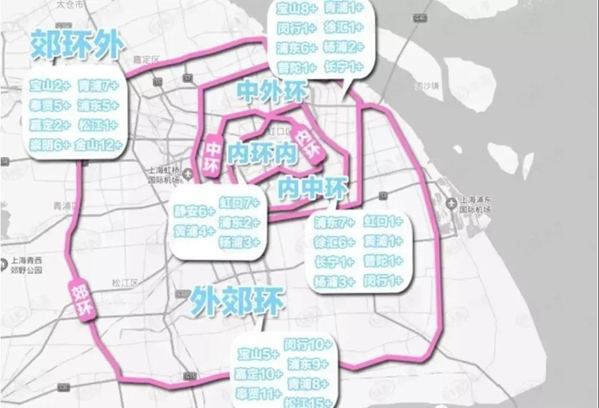 房产资讯 | 2021上海会有多少新房入市?帮你整理好了