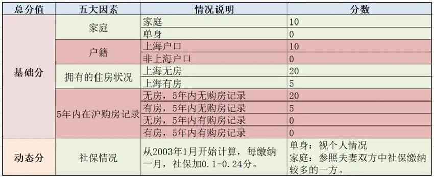 2021年上海房产政策汇总及未来一年购房策略建议