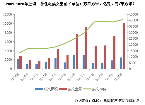 上海房地产调控新政发布后的24小时：二手房交易难了、置换凉了、房贷严了