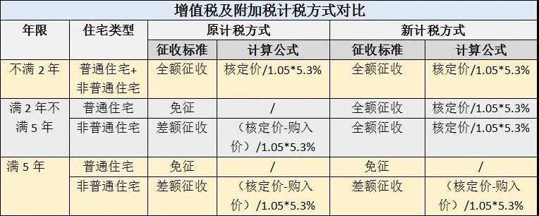 上海房地产调控新政发布后的24小时：二手房交易难了、置换凉了、房贷严了