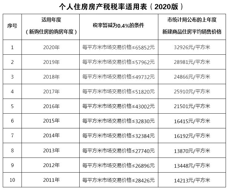 契税法明年9月施行！房屋买卖你该怎么交税？